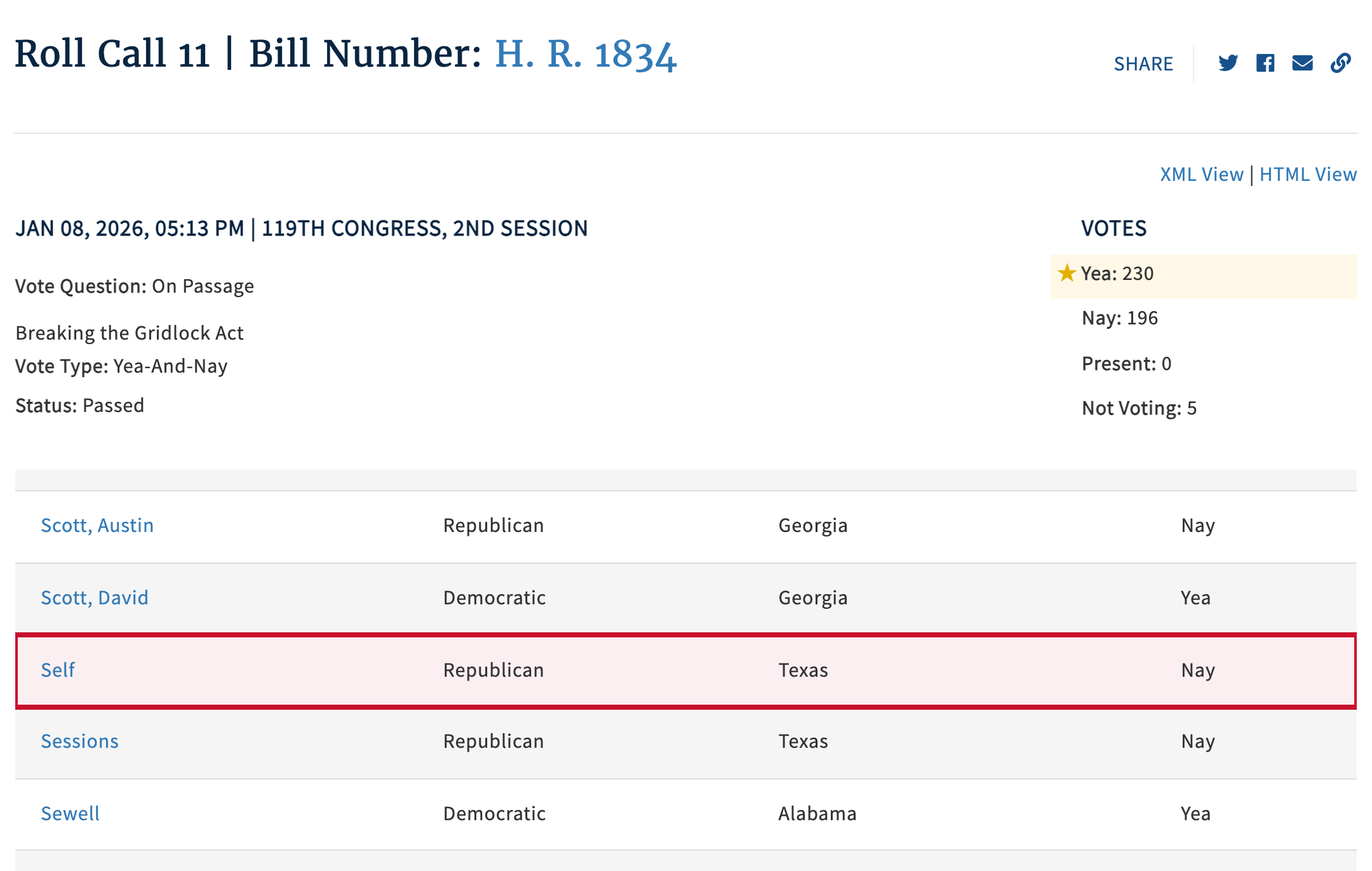 Screenshot of the House Clerk record for Roll Call 11, January 8, 2026, showing Self, Republican, Texas, Nay, boxed in red